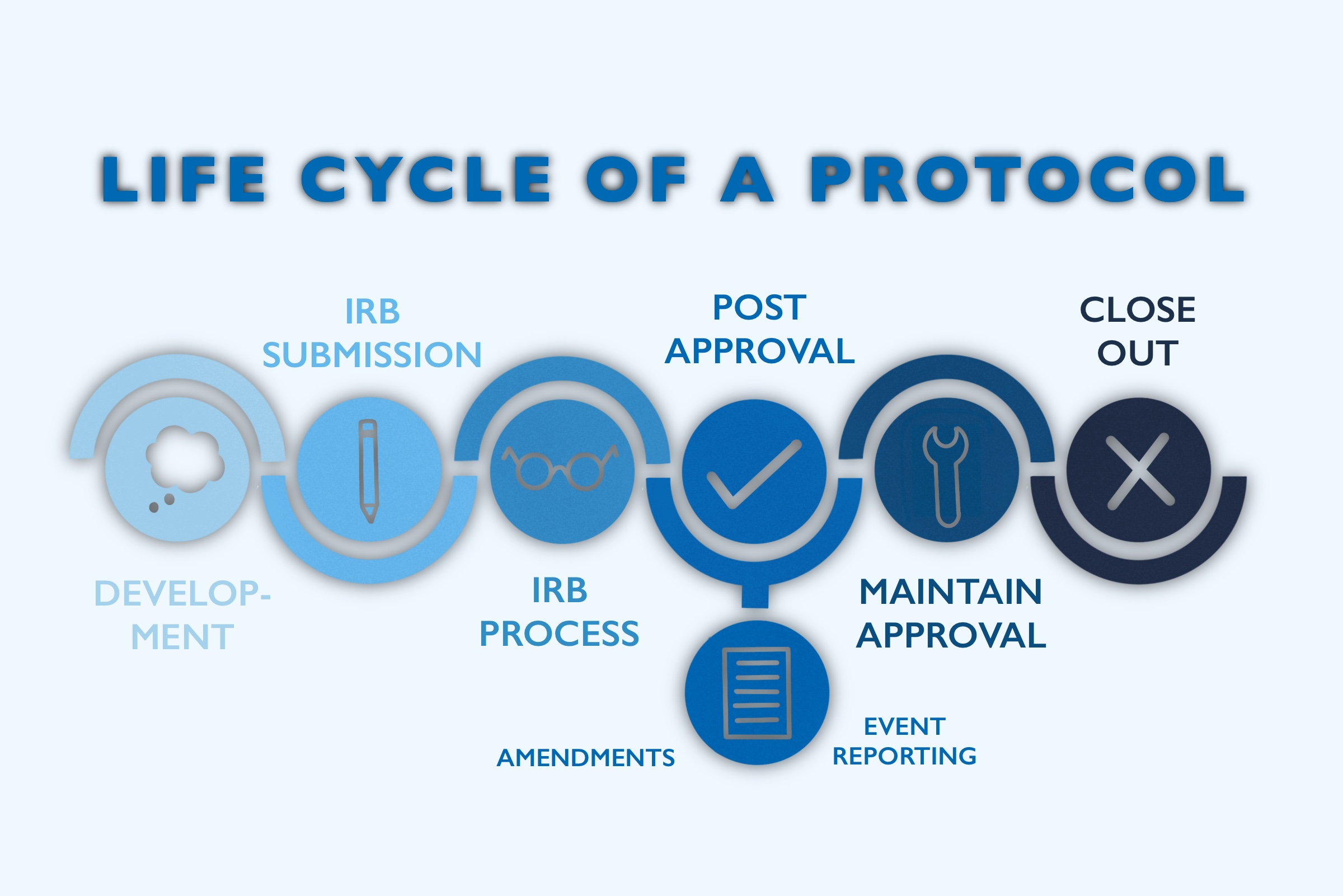 Lifespan of a Protocol - Hero Image