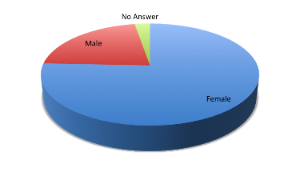 Gender Chart 2017-2018