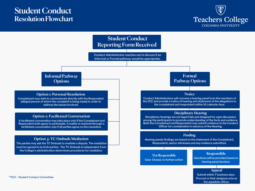 A flowchart from Teachers College, Columbia University, titled 