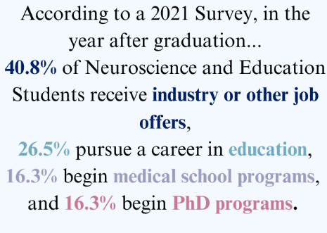 Graduate Outcome Data
