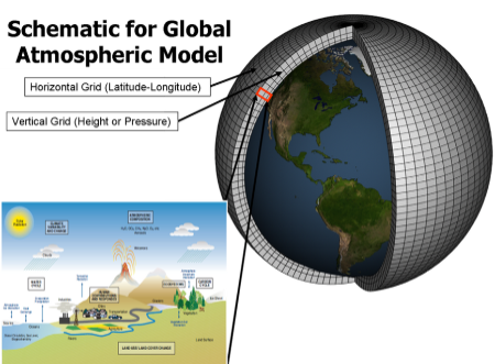 Climate Complexity image 1