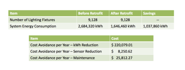 Lighting 2012 Report
