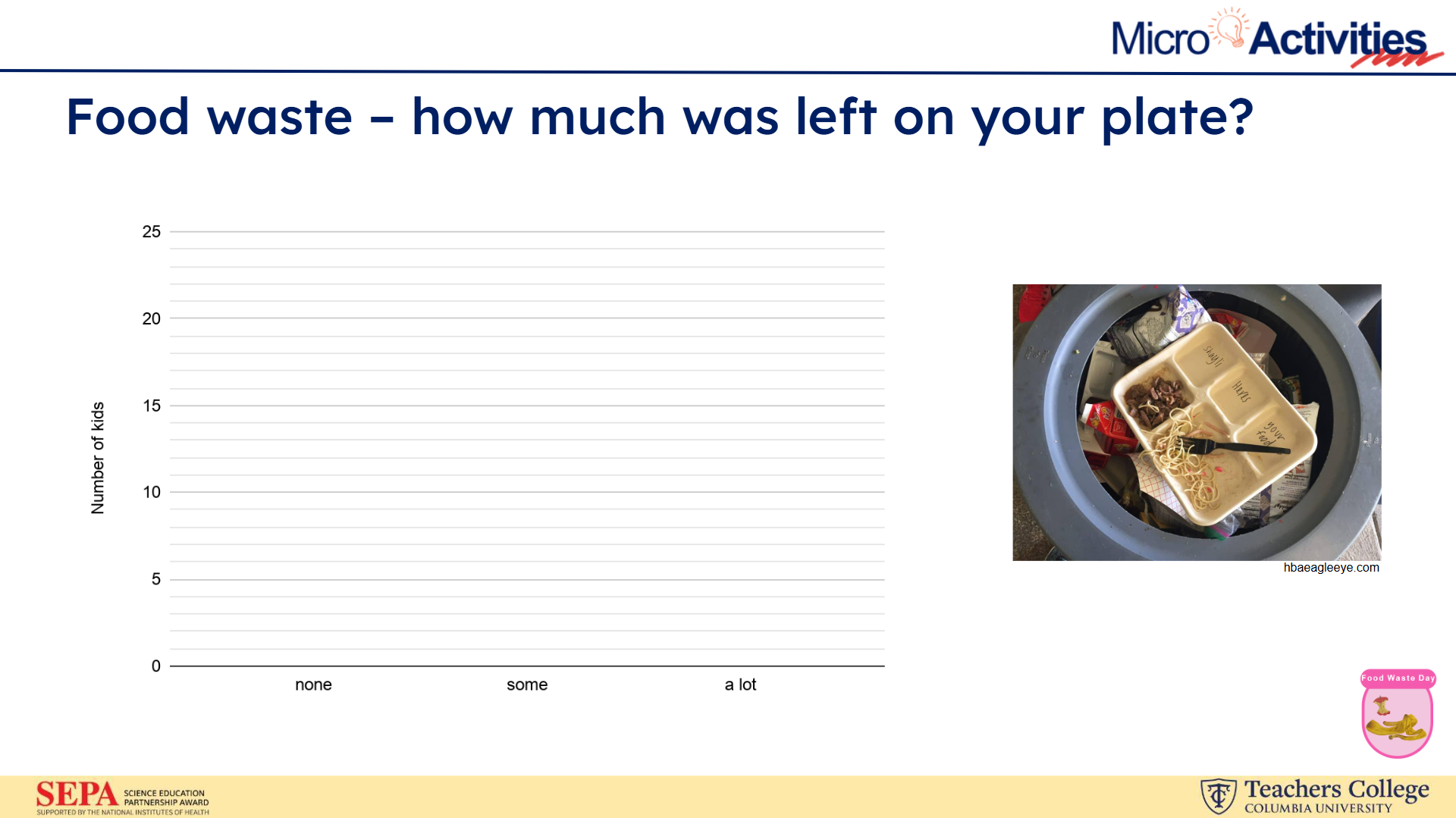 Part of a Micro-Activity where students graph their food waste.