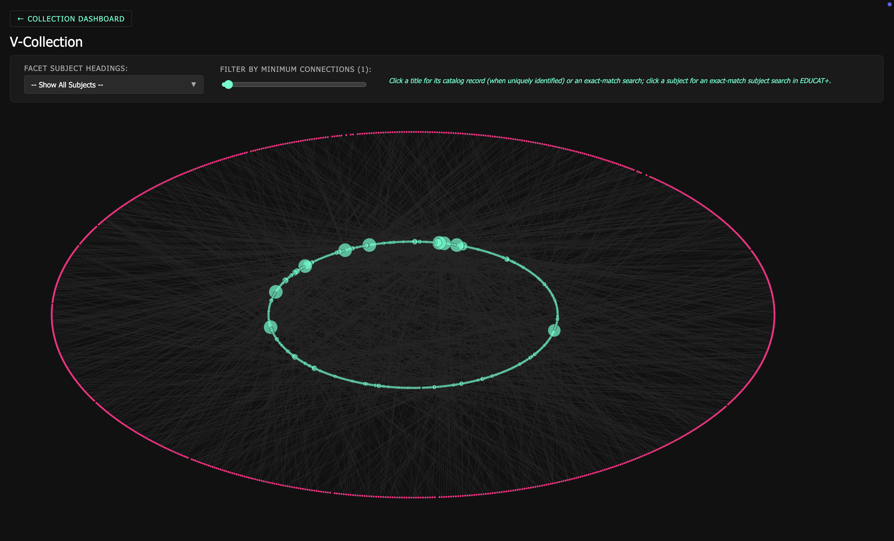 radial graph