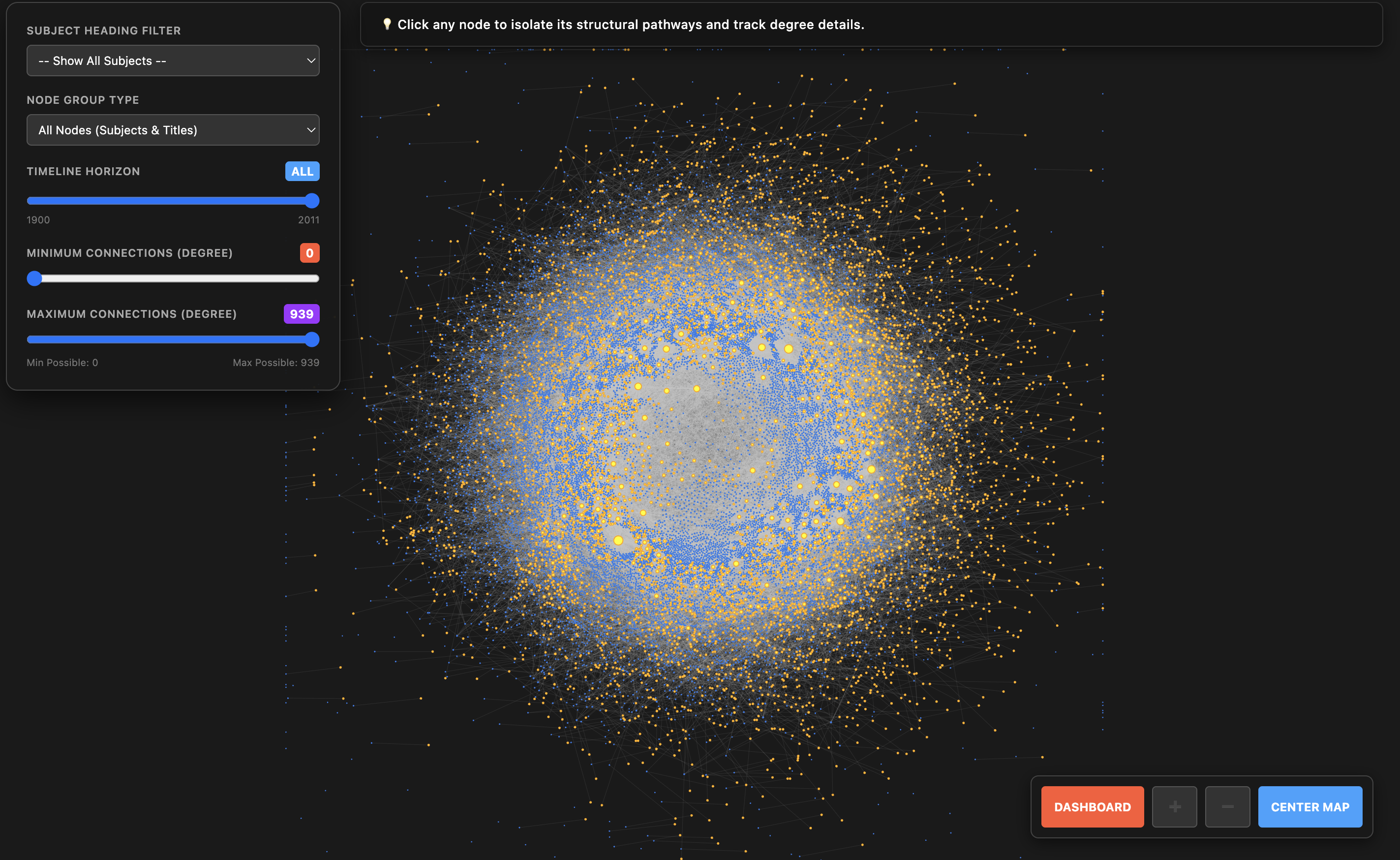 network graph