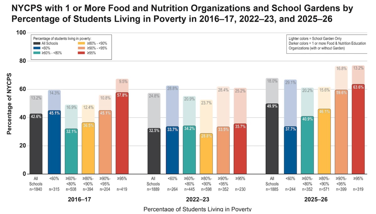 Tisch Graph - By Poverty 2026.