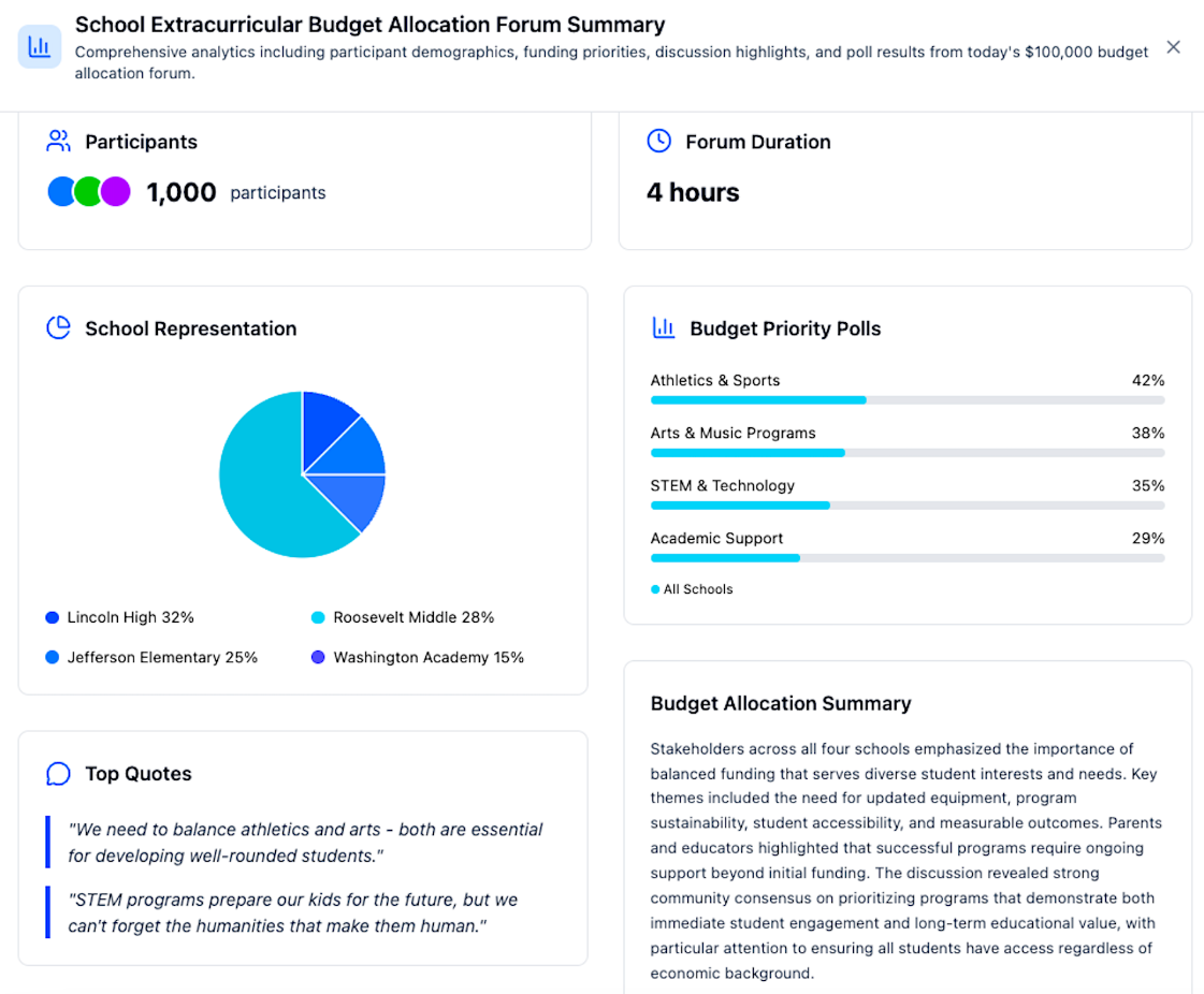 Outreach platform - high quality
